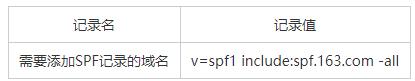 什么是SPF记录