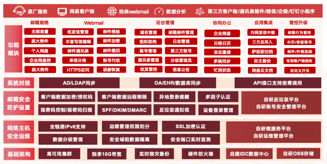 信创邮箱网易